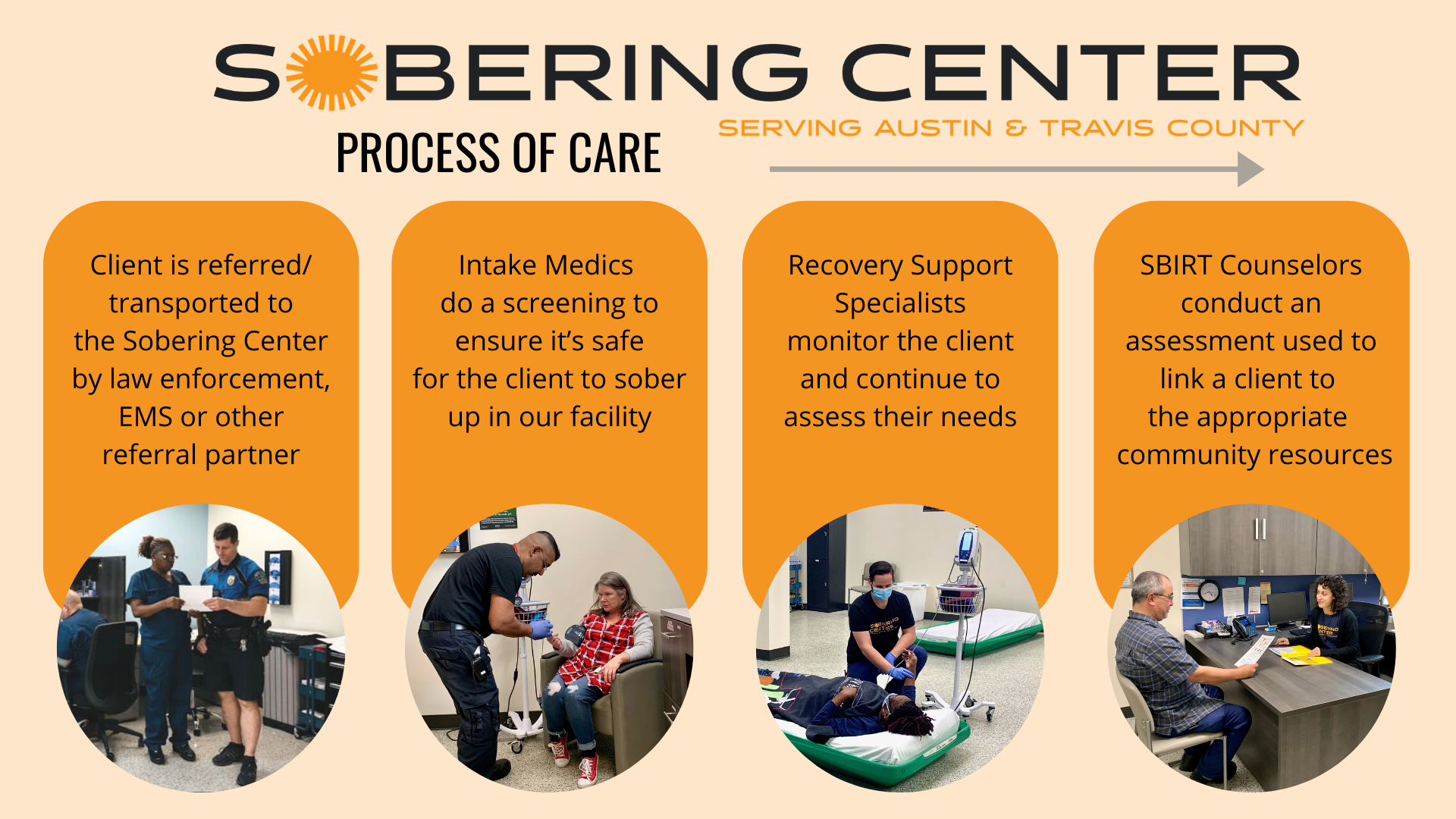 Services - The Sobering Center